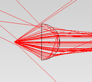 The course of the rays from a laser diode placed in the focus of the quartz lens, in the plane with the fast axis. It is assumed that the lens is ideally coated, and there are no Fresnel reflections on its surfaces.