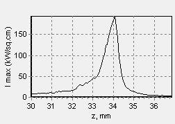 Dependence of the maximum intensity in the spot (kW/cm2) on the distance to the focusing lens.