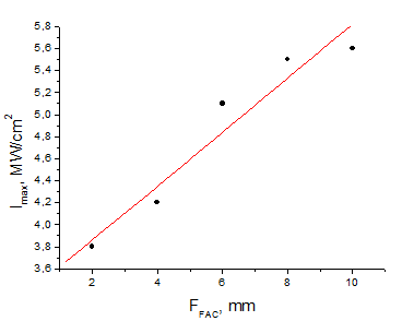 Dependence of the maximum intensity in a perfectly focused spot in an ideal system a FAC + a spherical collimator (F=30 mm) + a spherical focuser (F=30 mm)