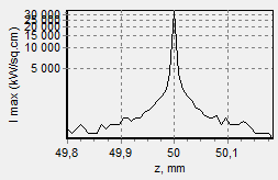 The maximum local power density in the spot (kW/cm2) plotted against the distance from the focusing lens