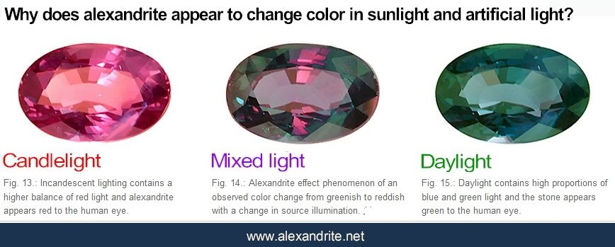 Alexandrite laser