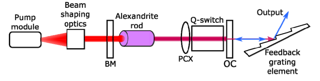 All you need to know about Alexandrite lasers