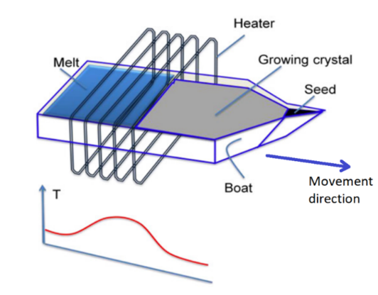 All you need to know about Alexandrite lasers