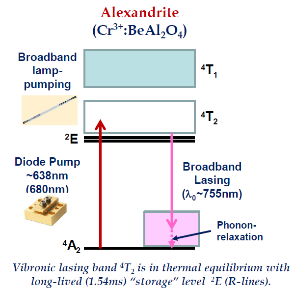 All you need to know about Alexandrite lasers