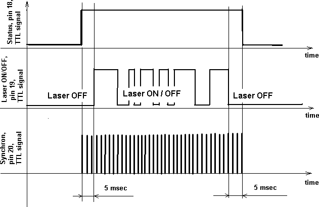 Q-SWITCHED PULSED FIBER LASERS (MFP 5W-70W)