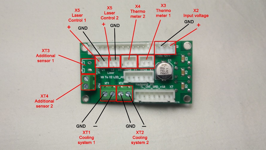 Endurance Lasers Universal Temperature Controller