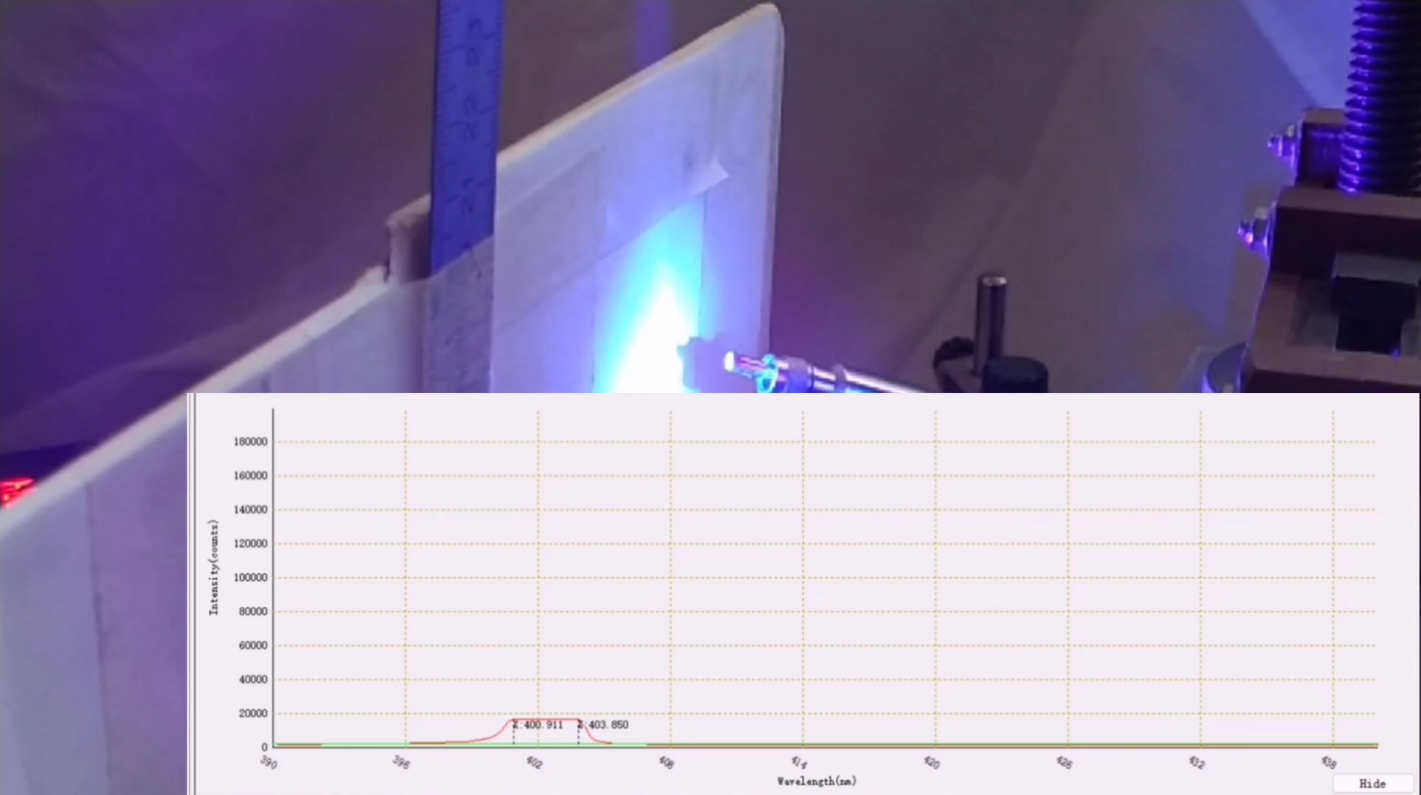 Wavelength measurement